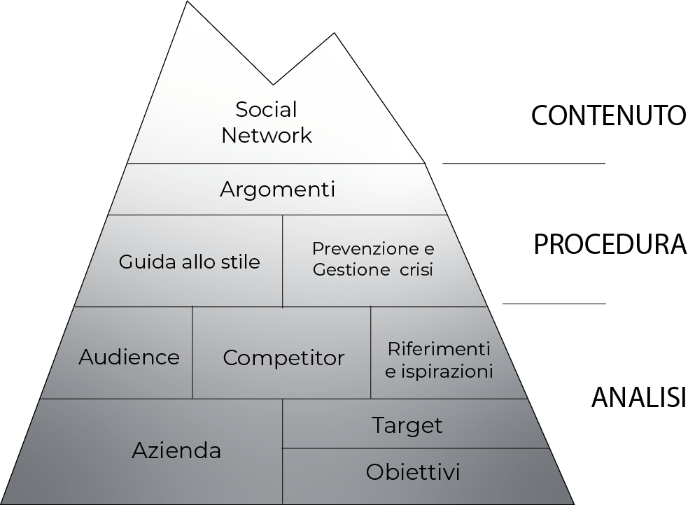 Social Media Iceberg_cristinacher.com